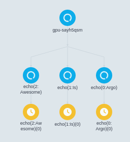 Workflow Pods starting